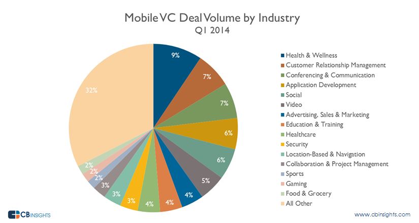 mobileindustry-sector