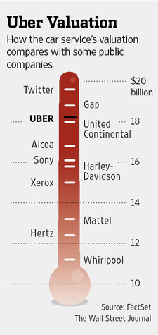 uber-valuation-wsj
