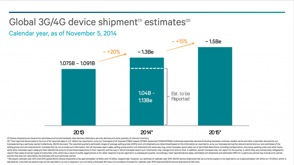 global-3G-4G-device-shipments-2014-2015-2016