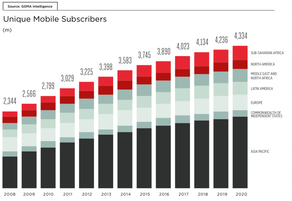 unique-mobile-subscribers-december-2014